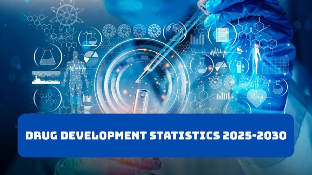 Pharma Industry 2030 Market Forecasts and Drug Development Statistics